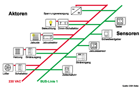 Gebaudesystemtechnik - Elektro Musa Sahin